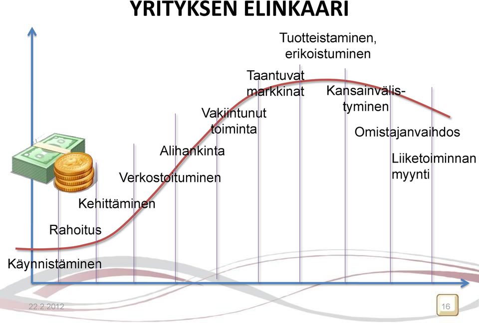 Taantuvat markkinat Tuotteistaminen, erikoistuminen