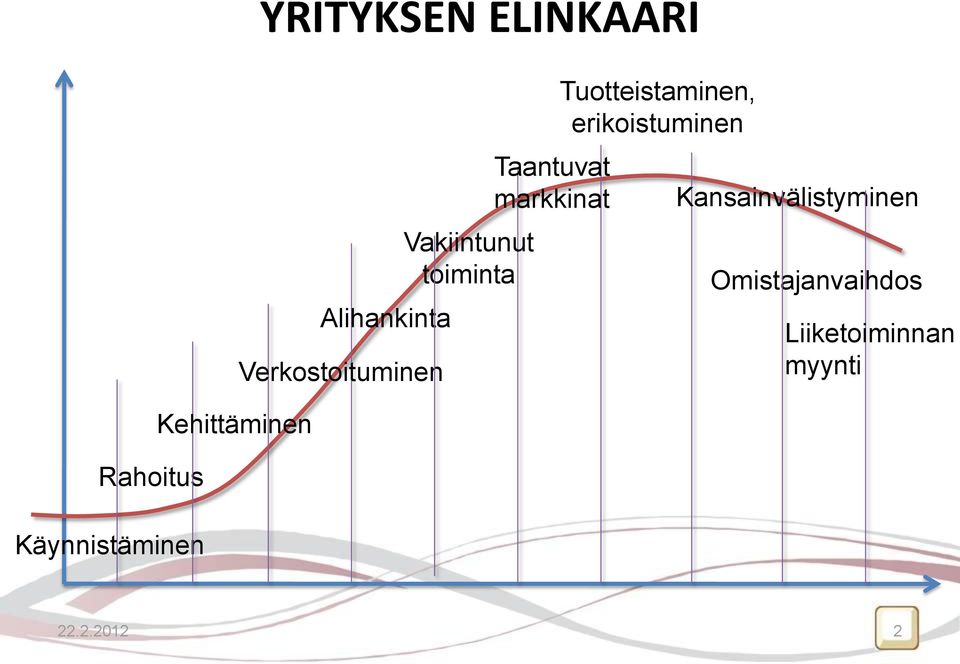 Taantuvat markkinat Tuotteistaminen, erikoistuminen