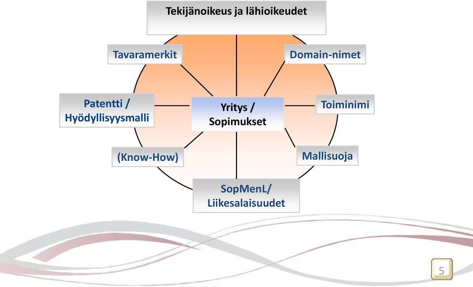 Hyödyllisyysmalli Yritys / Sopimukset