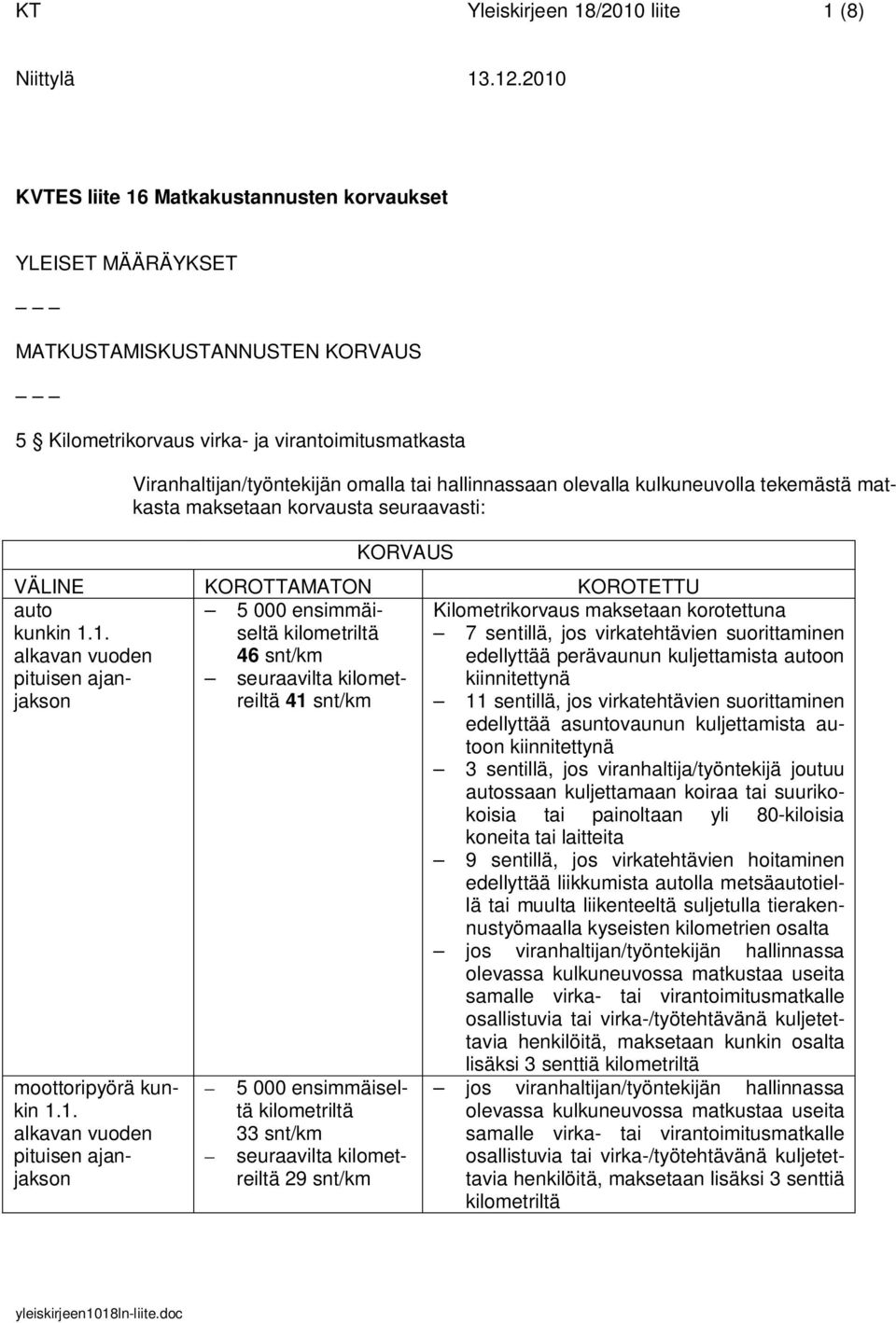 1. alkavan vuoden pituisen ajanjakson 5 000 ensimmäiseltä kilometriltä 46 snt/km seuraavilta kilometreiltä 41 snt/km Kilometrikorvaus maksetaan korotettuna 7 sentillä, jos virkatehtävien