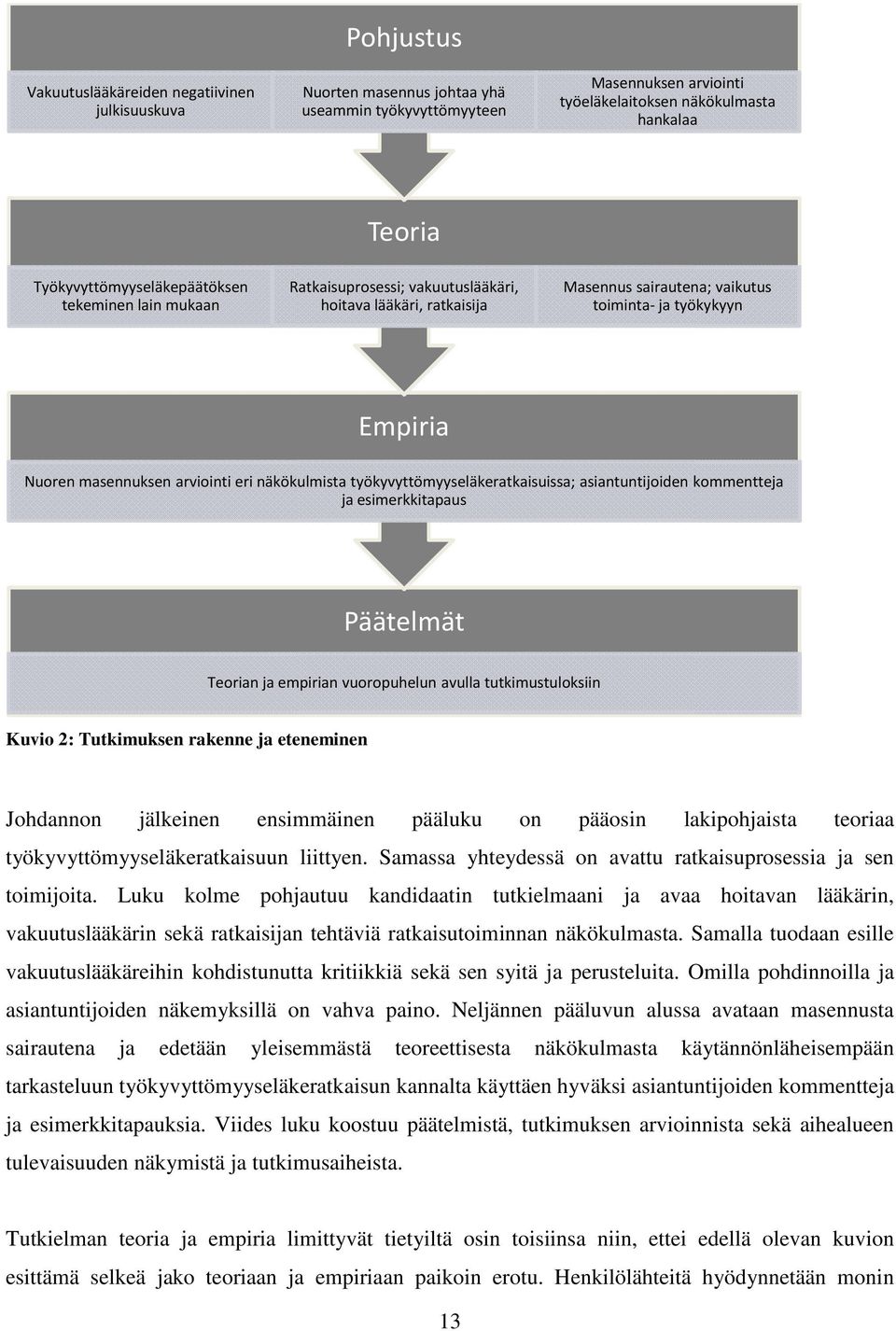 arviointi eri näkökulmista työkyvyttömyyseläkeratkaisuissa; asiantuntijoiden kommentteja ja esimerkkitapaus Päätelmät Teorian ja empirian vuoropuhelun avulla tutkimustuloksiin Kuvio 2: Tutkimuksen