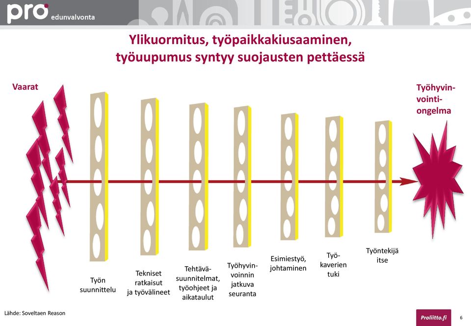 työvälineet Tehtäväsuunnitelmat, työohjeet ja aikataulut Työhyvinvoinnin