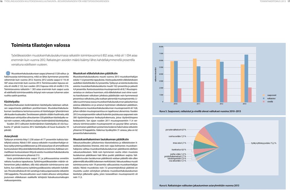 Muutoksenhakulautakuntaan saapui yhteensä 5 528 valitus- ja hakemusasiaa toimintavuonna, mikä on lähes kymmenen prosenttia vähemmän kuin vuonna 2012.