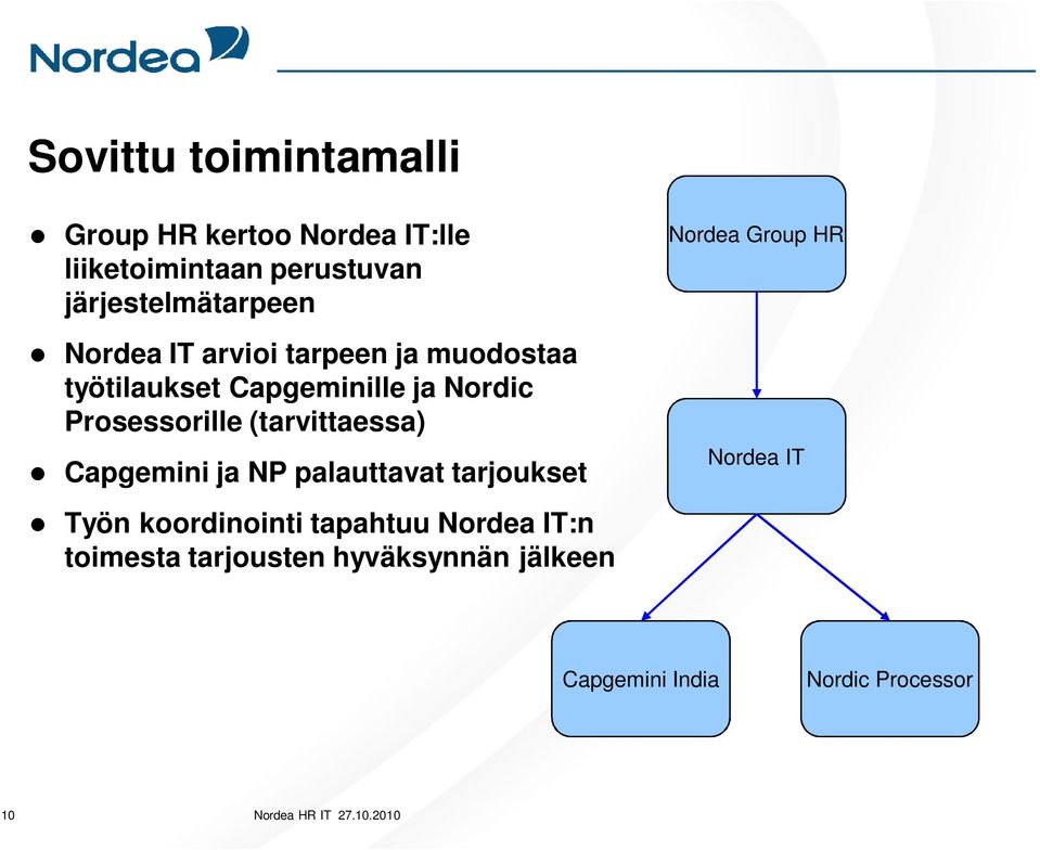 Prosessorille (tarvittaessa) Capgemini ja NP palauttavat tarjoukset Työn koordinointi tapahtuu
