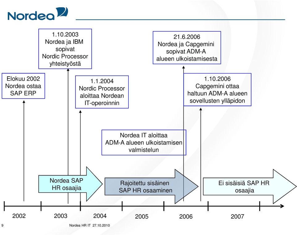 1.2004 Nordic Processor aloittaa Nordean IT-operoinnin 1.10.