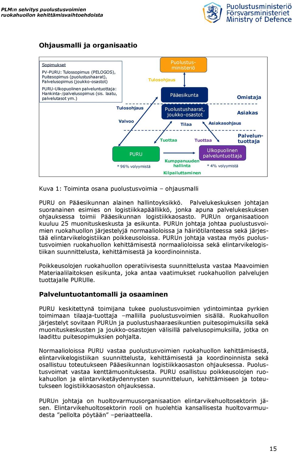 ) Tulosohjaus Valvoo Tulosohjaus Pääesikunta Puolustushaarat, joukko-osastot Tilaa Asiakasohjaus Omistaja Asiakas Tuottaa Tuottaa Puolustusministeriö Palveluntuottaja PURU Ulkopuolinen