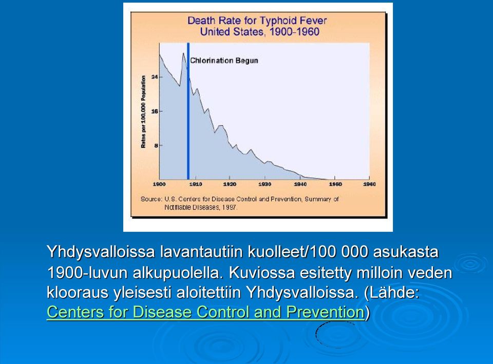 Kuviossa esitetty milloin veden klooraus yleisesti