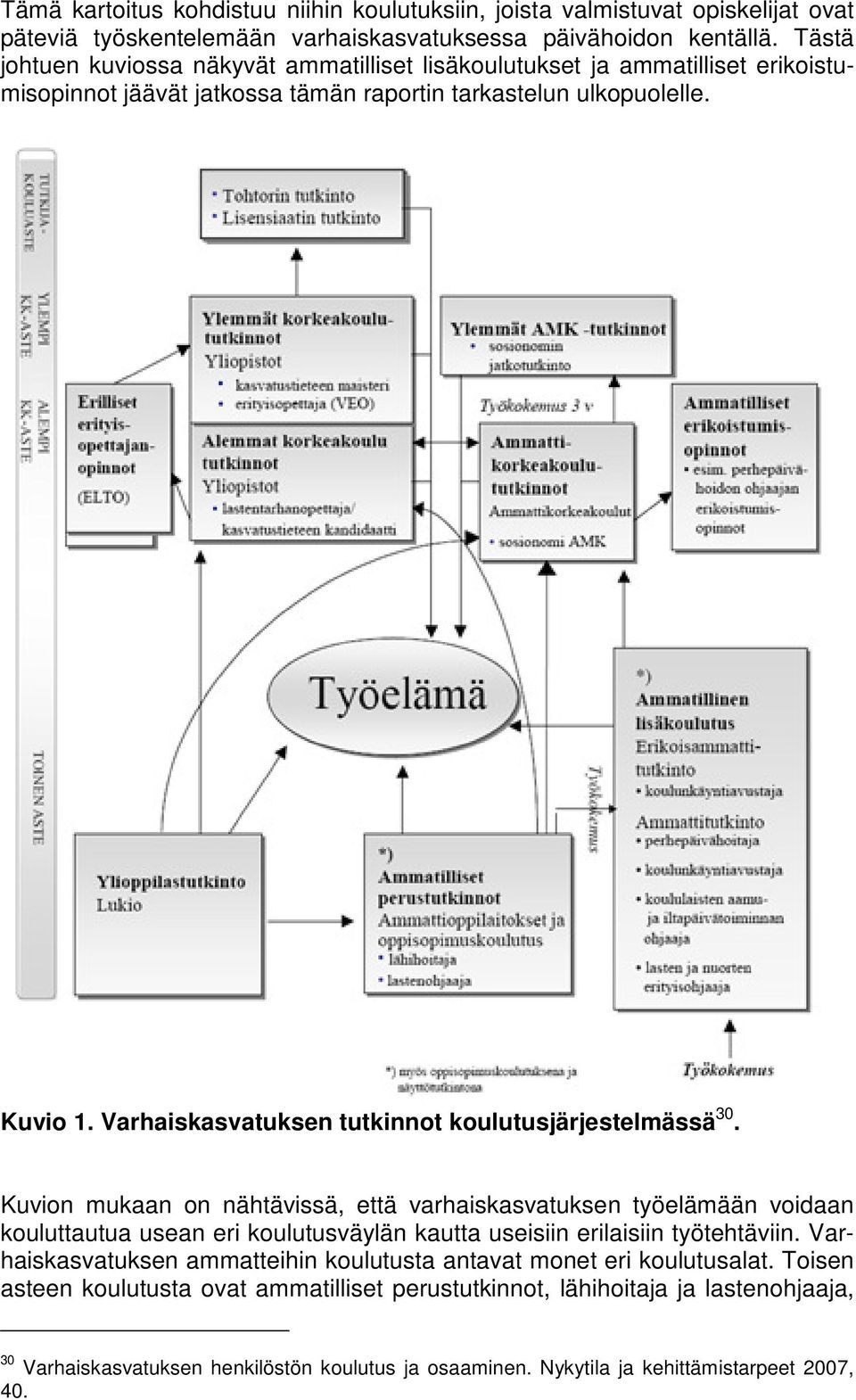 Varhaiskasvatuksen tutkinnot koulutusjärjestelmässä 30.