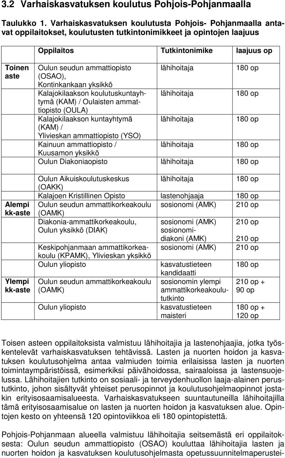 kk-aste Oulun seudun ammattiopisto lähihoitaja 180 op (OSAO), Kontinkankaan yksikkö Kalajokilaakson koulutuskuntayhtymä lähihoitaja 180 op (KAM) / Oulaisten ammat- tiopisto (OULA) Kalajokilaakson