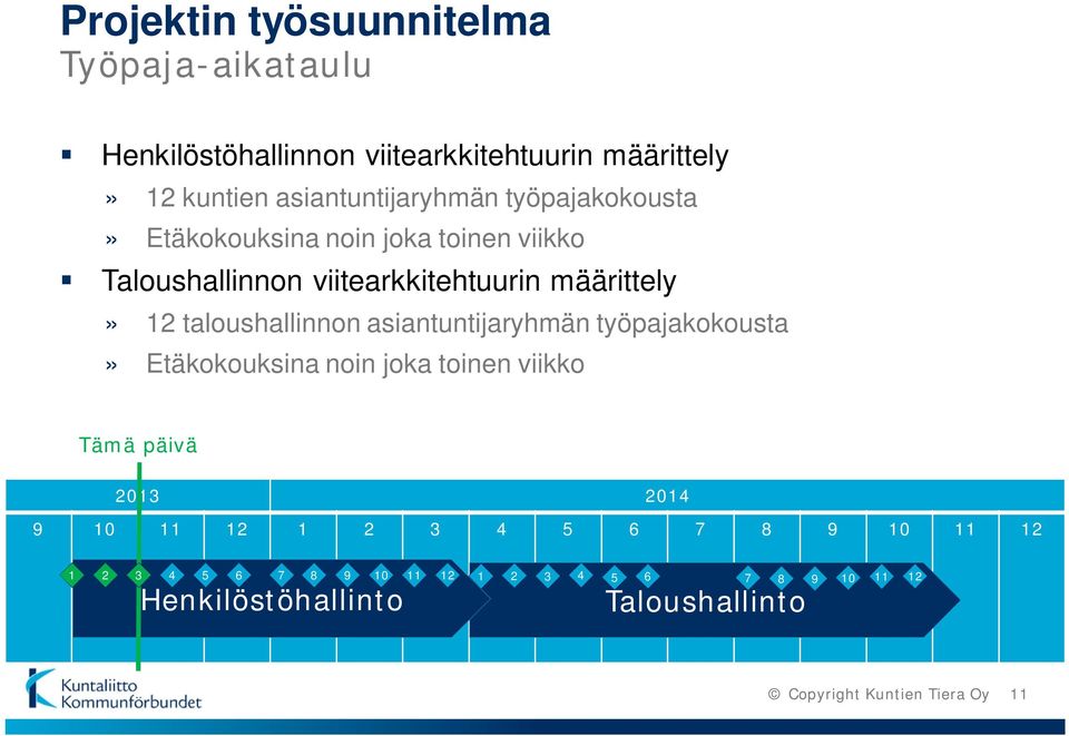 asiantuntijaryhmän työpajakokousta» Etäkokouksina noin joka toinen viikko Tämä päivä 2013 2014 9 10 11 12 1 2 3 4 5