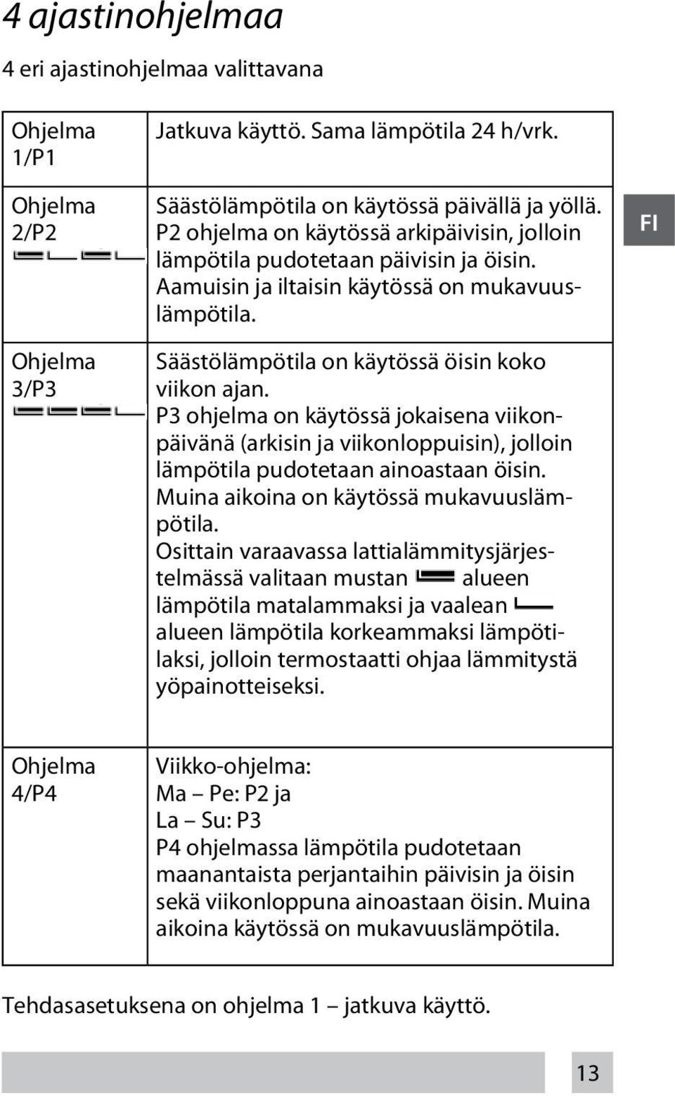 P3 ohjelma on käytössä jokaisena viikonpäivänä (arkisin ja viikonloppuisin), jolloin lämpötila pudotetaan ainoastaan öisin. Muina aikoina on käytössä mukavuuslämpötila.