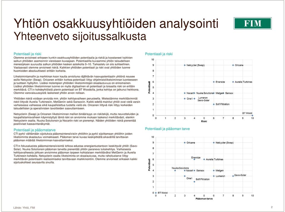 Kaikkien yhtiöiden potentiaali ja riski ovat yhtiöiden luonne huomioiden absoluuttisesti erittäin korkeita.