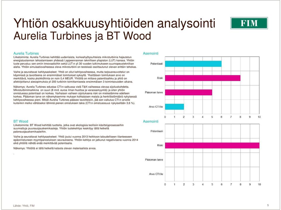 Yhtiön simulaatiovaiheessa oleva mikroturbiini on testeissä osoittautunut olevan erittäin tehokas.