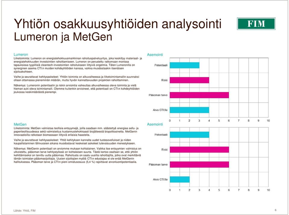 Täten Lumeronilla on synerginen asema CTI:n muiden kohdeyhtiöiden kanssa, vaikka muodostaakin itsenäisen sijoituskohteen.