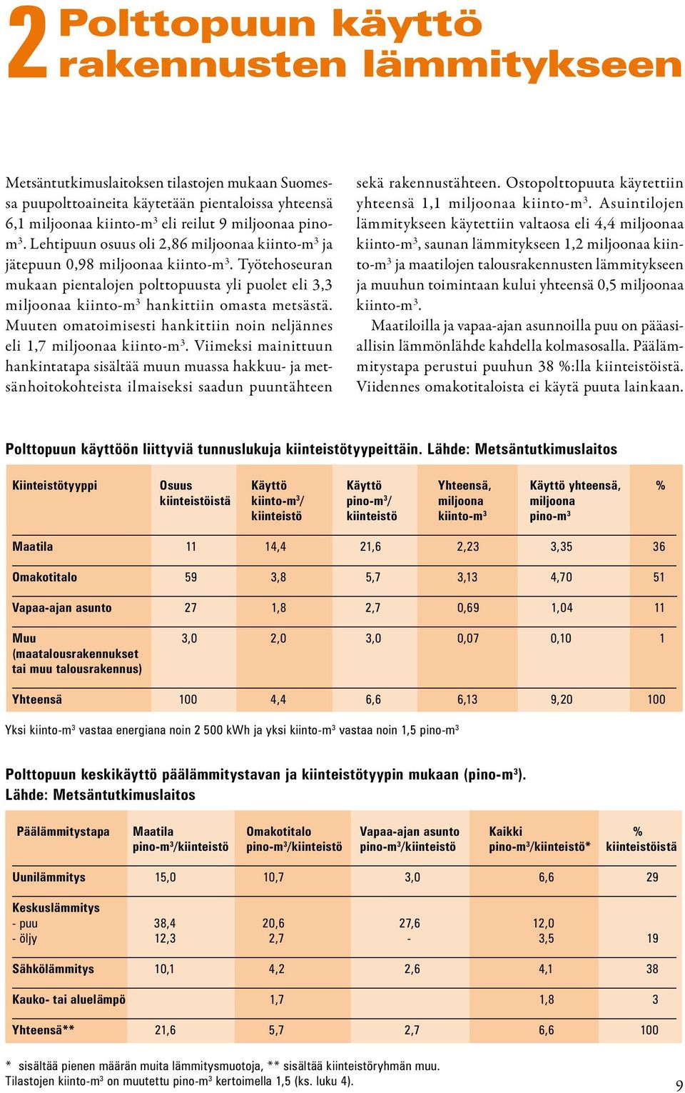 Työtehoseuran mukaan pientalojen polttopuusta yli puolet eli 3,3 miljoonaa kiinto-m 3 hankittiin omasta metsästä. Muuten omatoimisesti hankittiin noin neljännes eli 1,7 miljoonaa kiinto-m 3.