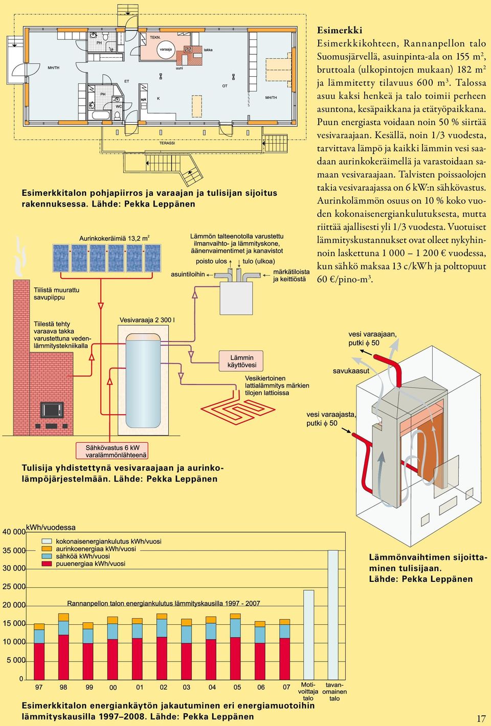 Talossa asuu kaksi henkeä ja talo toimii perheen asuntona, kesäpaikkana ja etätyöpaikkana. Puun energiasta voidaan noin 50 % siirtää vesivaraajaan.