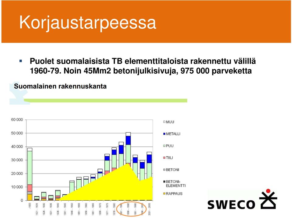 elementtitaloista rakennettu