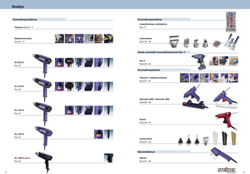 Kuumaliimapistoolit Yleiskuva / käyttöesimerkkejä Sivut 24 27 HL 1910 E Sivu 13 Gluematic 5000 / Gluematic 3002 Sivut 28 29 HL