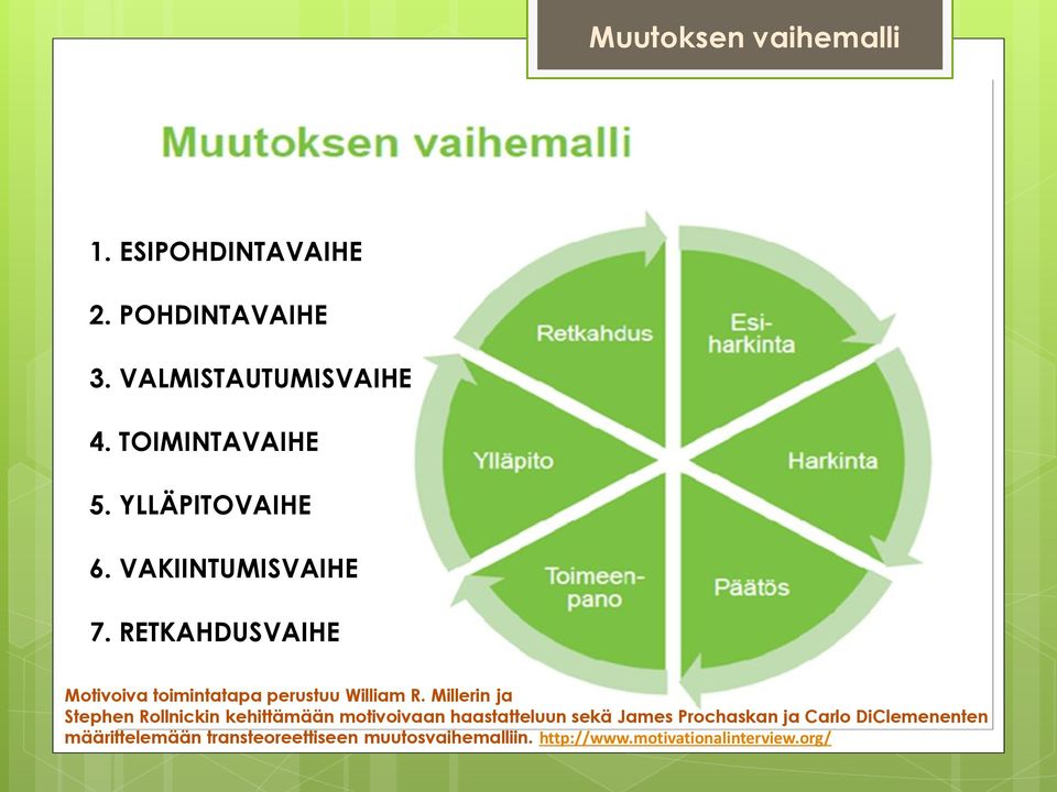 Millerin ja Stephen Rollnickin kehittämään motivoivaan haastatteluun sekä James Prochaskan ja Carlo