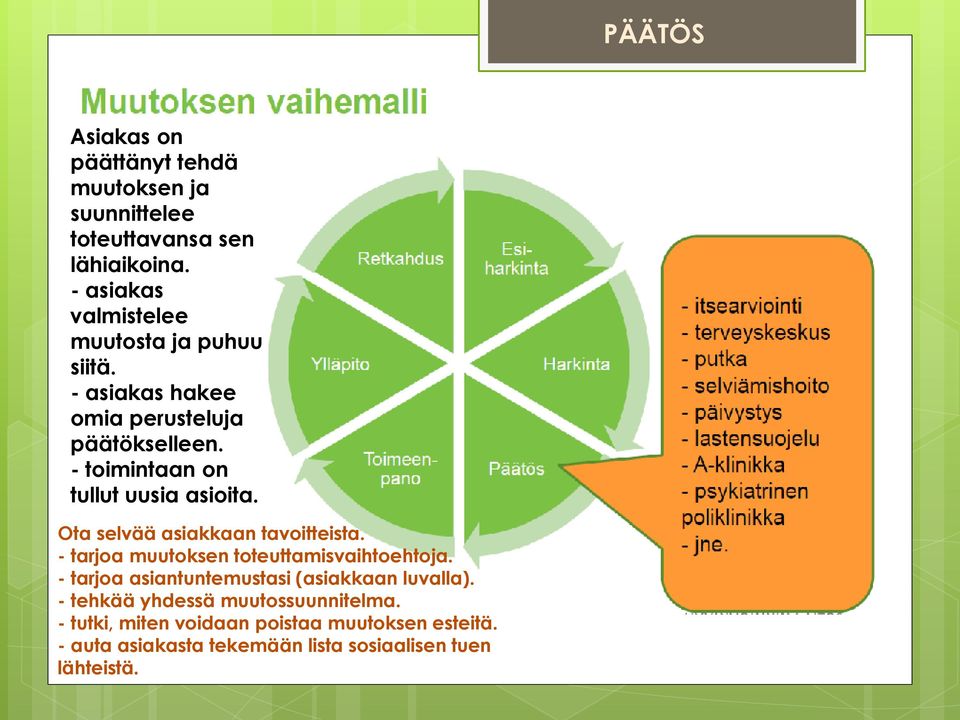 - toimintaan on tullut uusia asioita. Ota selvää asiakkaan tavoitteista. - tarjoa muutoksen toteuttamisvaihtoehtoja.