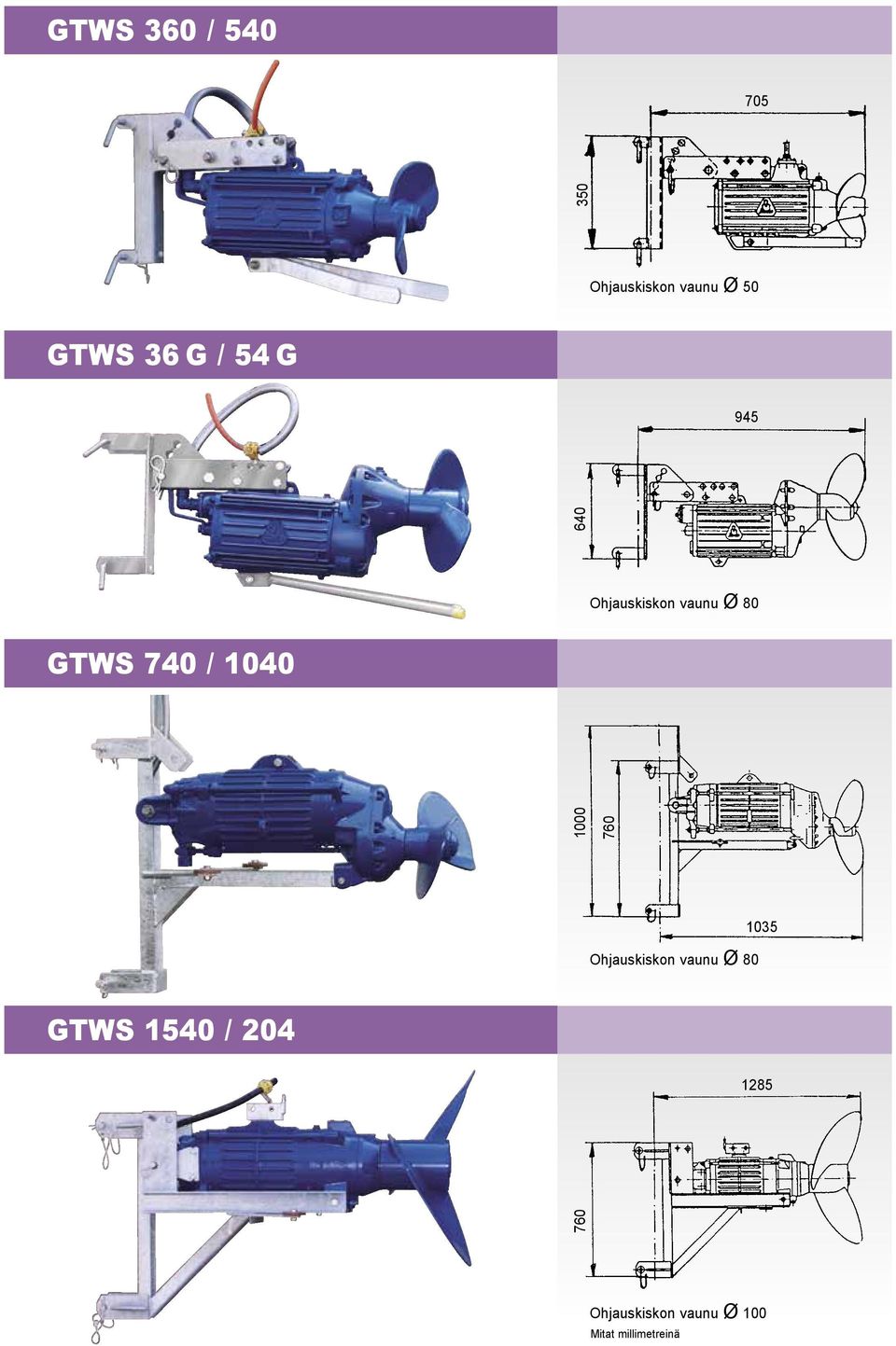 1000 GTWS 1540 / 204 760 760 760 350 Ohjauskiskon vaunu