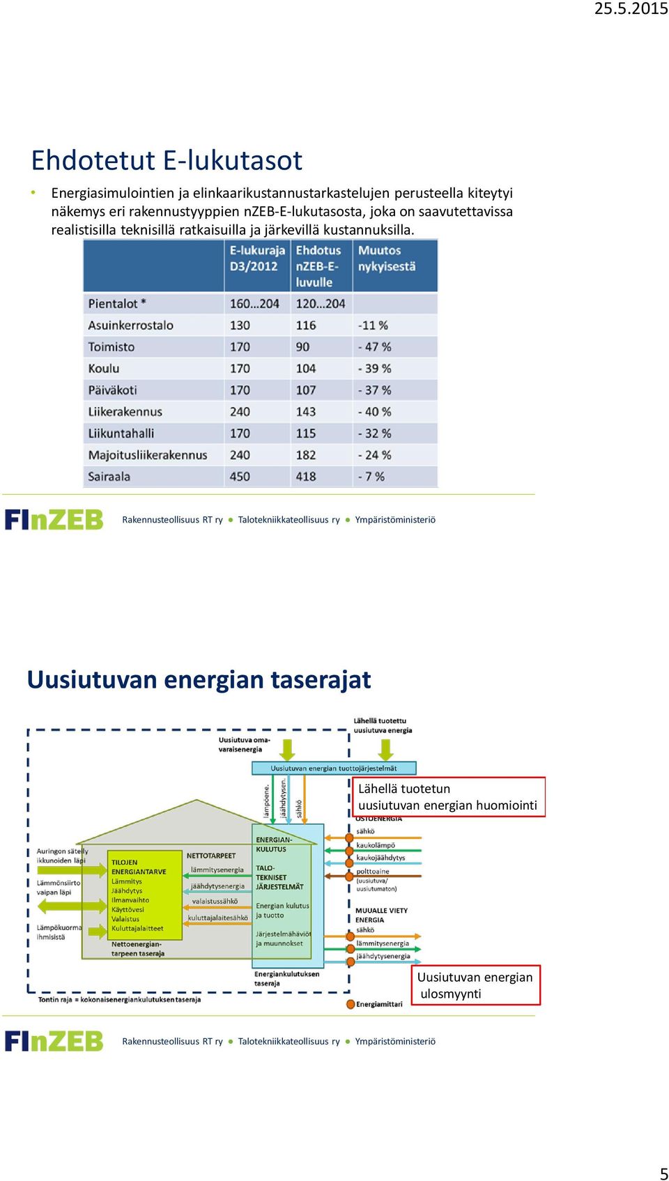 saavutettavissa realistisilla teknisillä ratkaisuilla ja järkevillä kustannuksilla.