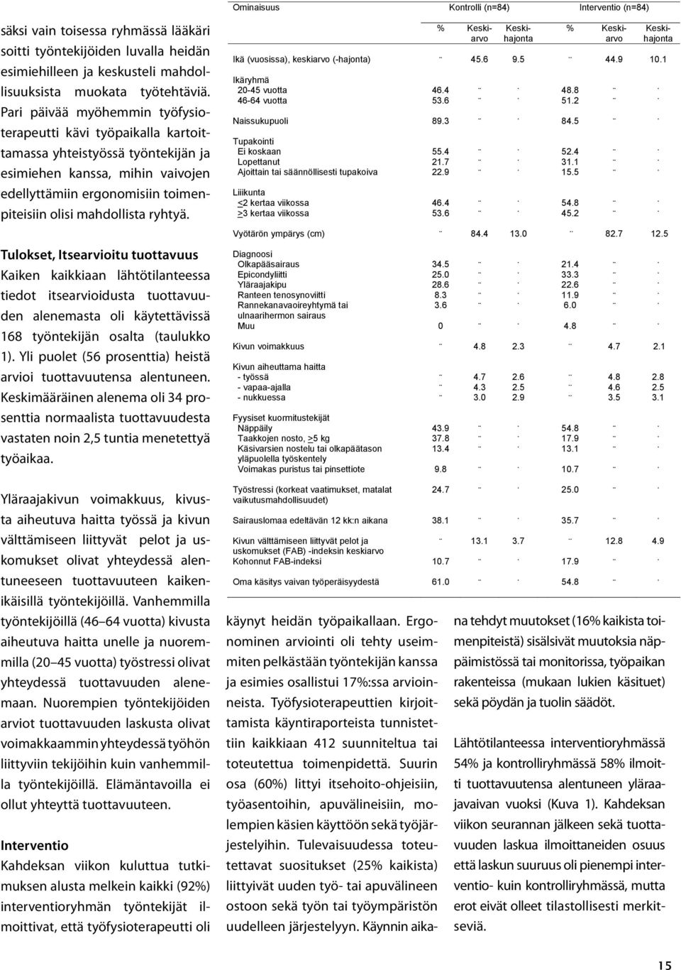 Pari päivää myöhemmin työfysioterapeutti kävi työpaikalla kartoittamassa yhteistyössä työntekijän ja esimiehen kanssa, mihin vaivojen edellyttämiin ergonomisiin toimenpiteisiin olisi mahdollista