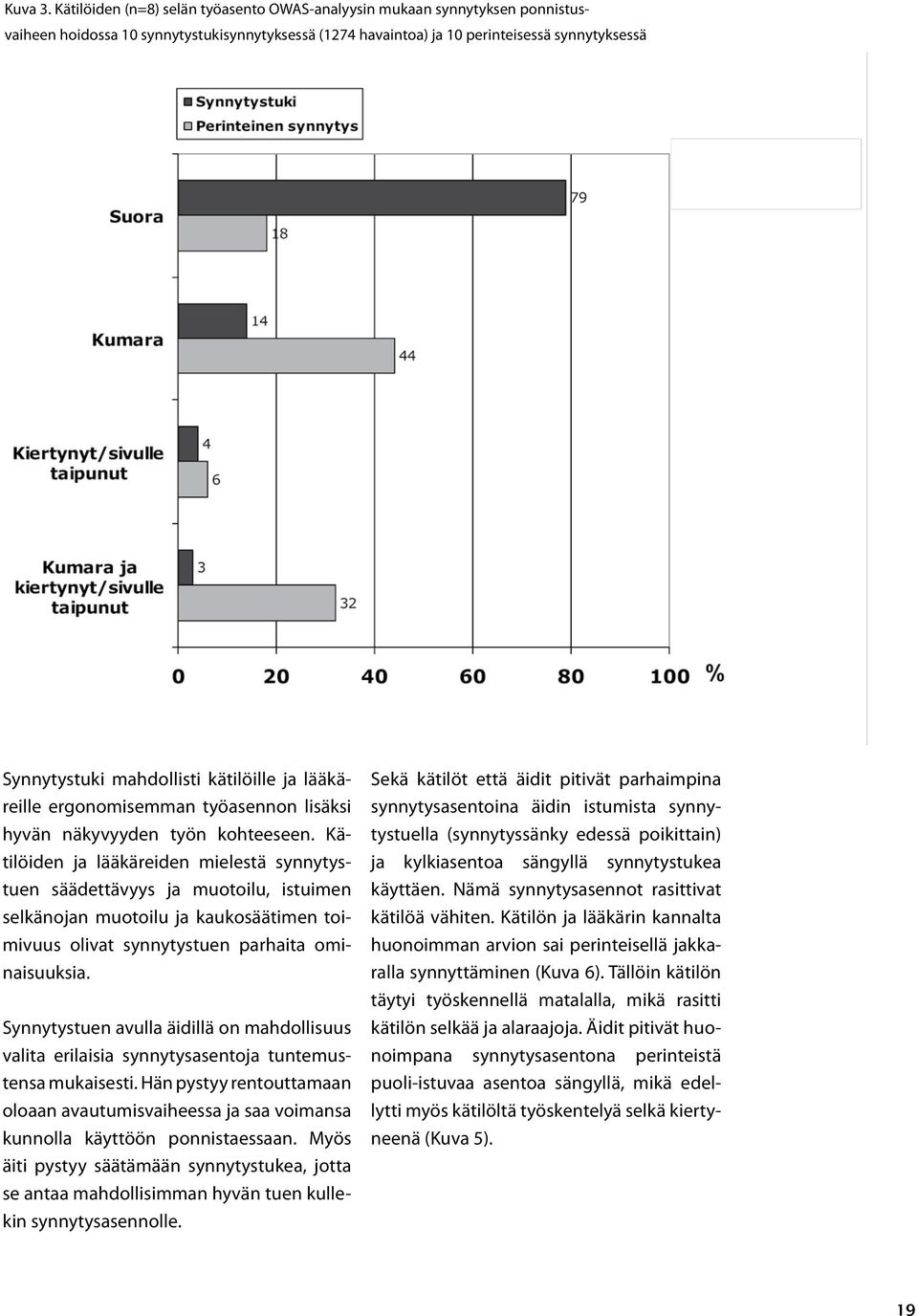 työtä ja mahdollisti työskentelyn selkä suorana lähes koko (79 prosenttia) ponnistusvaiheen hoidon ajan (Kuva 4).