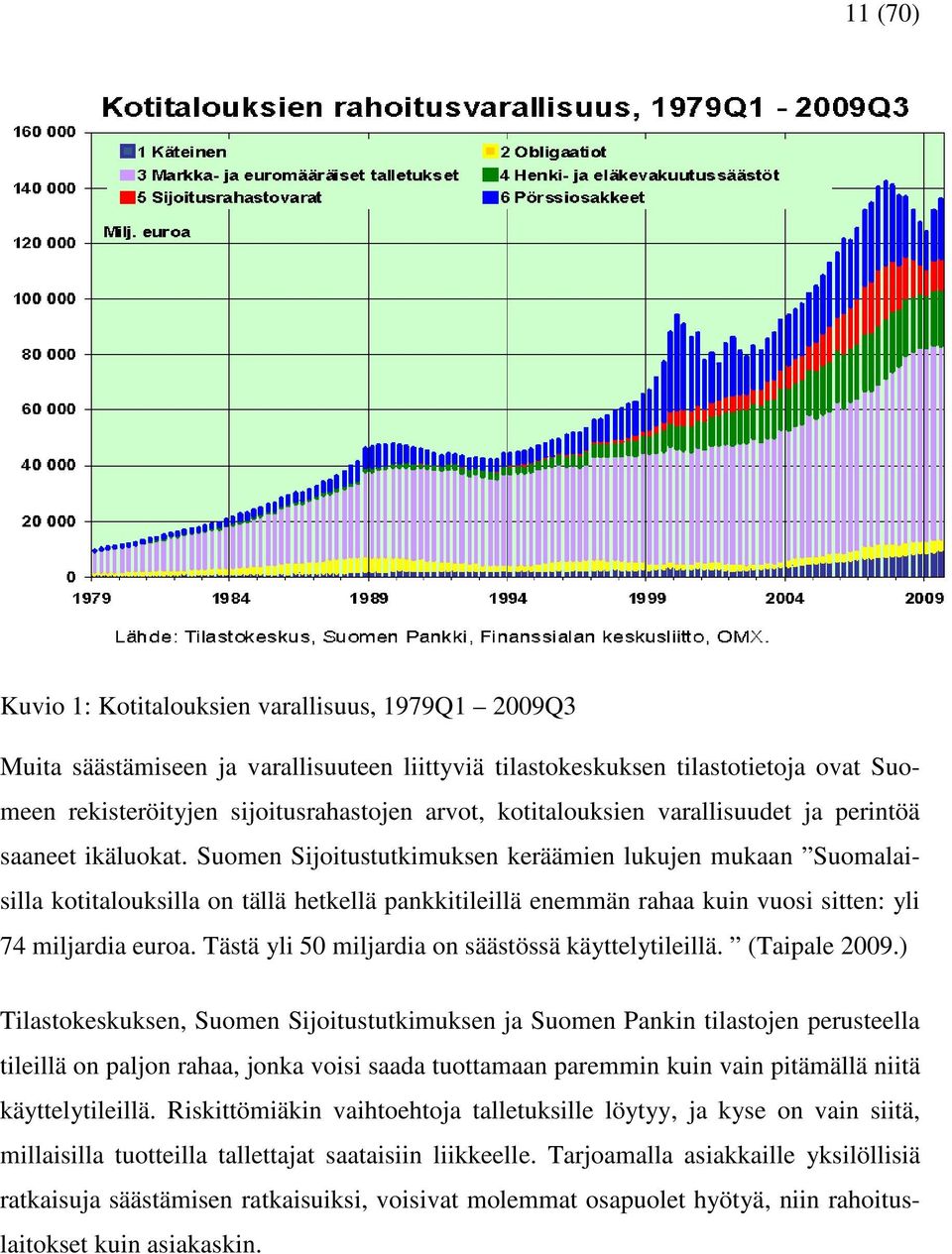 Suomen Sijoitustutkimuksen keräämien lukujen mukaan Suomalaisilla kotitalouksilla on tällä hetkellä pankkitileillä enemmän rahaa kuin vuosi sitten: yli 74 miljardia euroa.