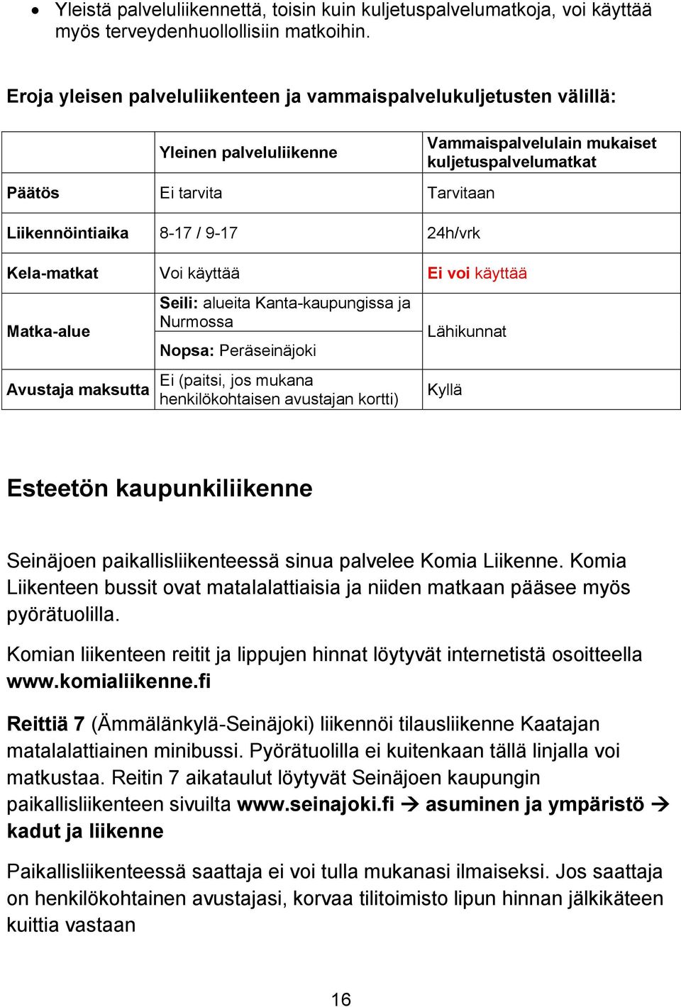 9-17 24h/vrk Kela-matkat Voi käyttää Ei voi käyttää Matka-alue Avustaja maksutta Seili: alueita Kanta-kaupungissa ja Nurmossa Nopsa: Peräseinäjoki Ei (paitsi, jos mukana henkilökohtaisen avustajan