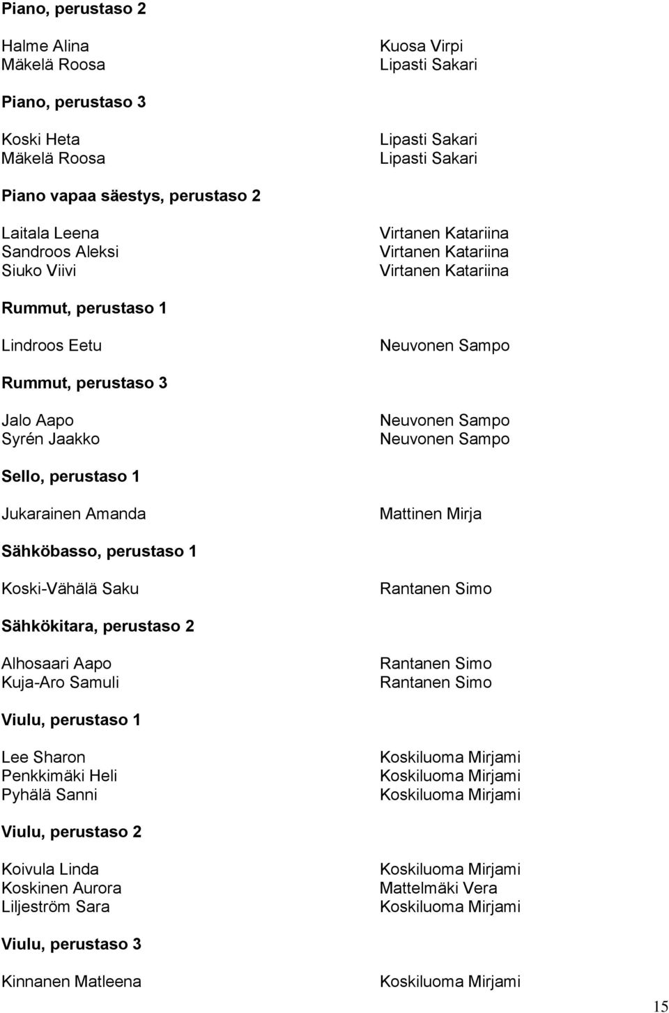 Sello, perustaso 1 Jukarainen Amanda Mattinen Mirja Sähköbasso, perustaso 1 Koski-Vähälä Saku Rantanen Simo Sähkökitara, perustaso 2 Alhosaari Aapo Kuja-Aro Samuli Rantanen Simo Rantanen Simo Viulu,