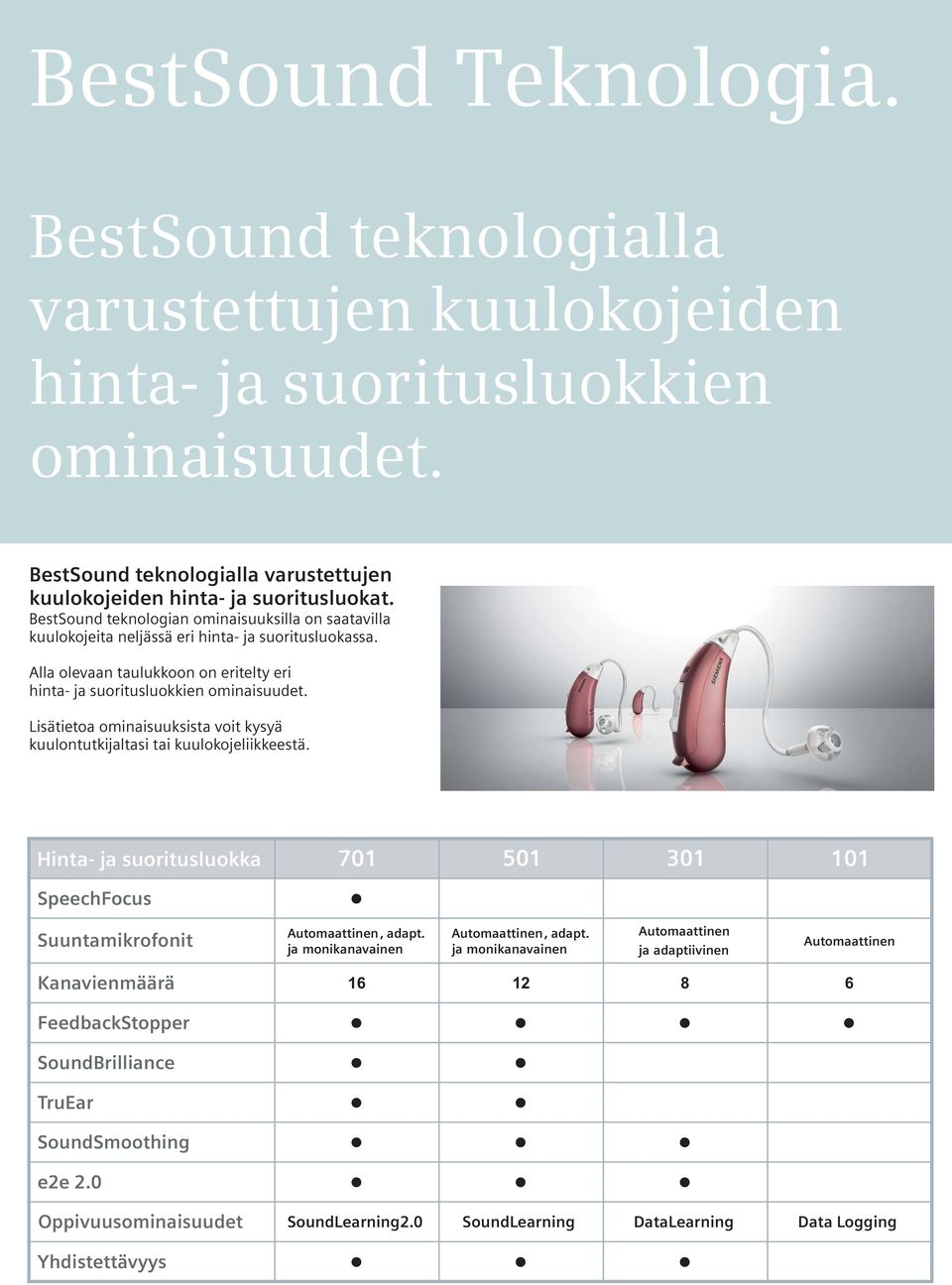 Lisätietoa ominaisuuksista voit kysyä kuulontutkijaltasi tai kuulokojeliikkeestä. Hinta- ja suoritusluokka SpeechFocus 701 501 301 101 Suuntamikrofonit Automaattinen, adapt.