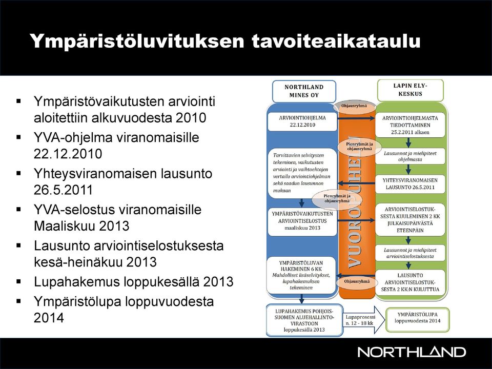 2010 Yhteysviranomaisen lausunto 26.5.