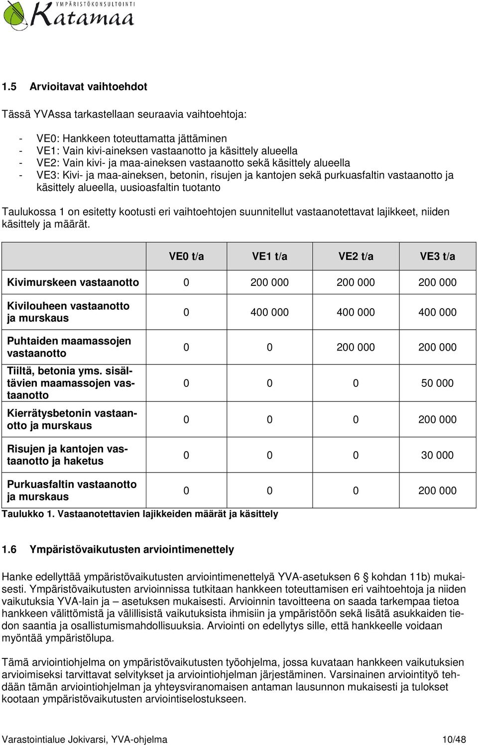 1 on esitetty kootusti eri vaihtoehtojen suunnitellut vastaanotettavat lajikkeet, niiden käsittely ja määrät.