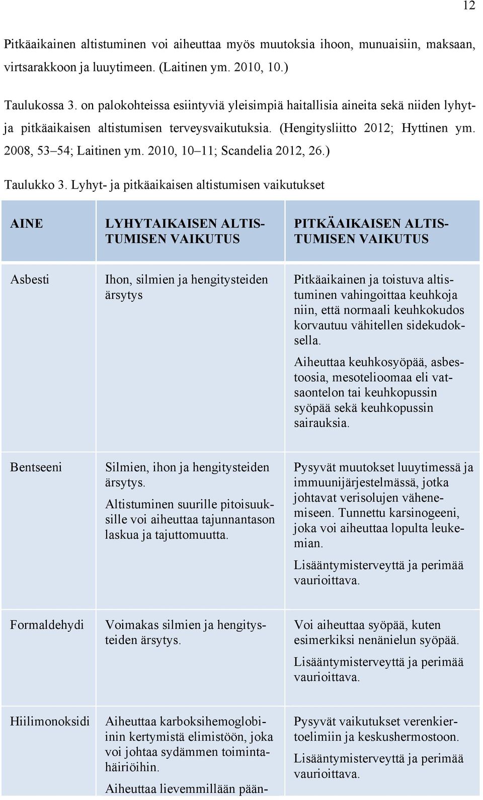 2010, 10 11; Scandelia 2012, 26.) Taulukko 3.