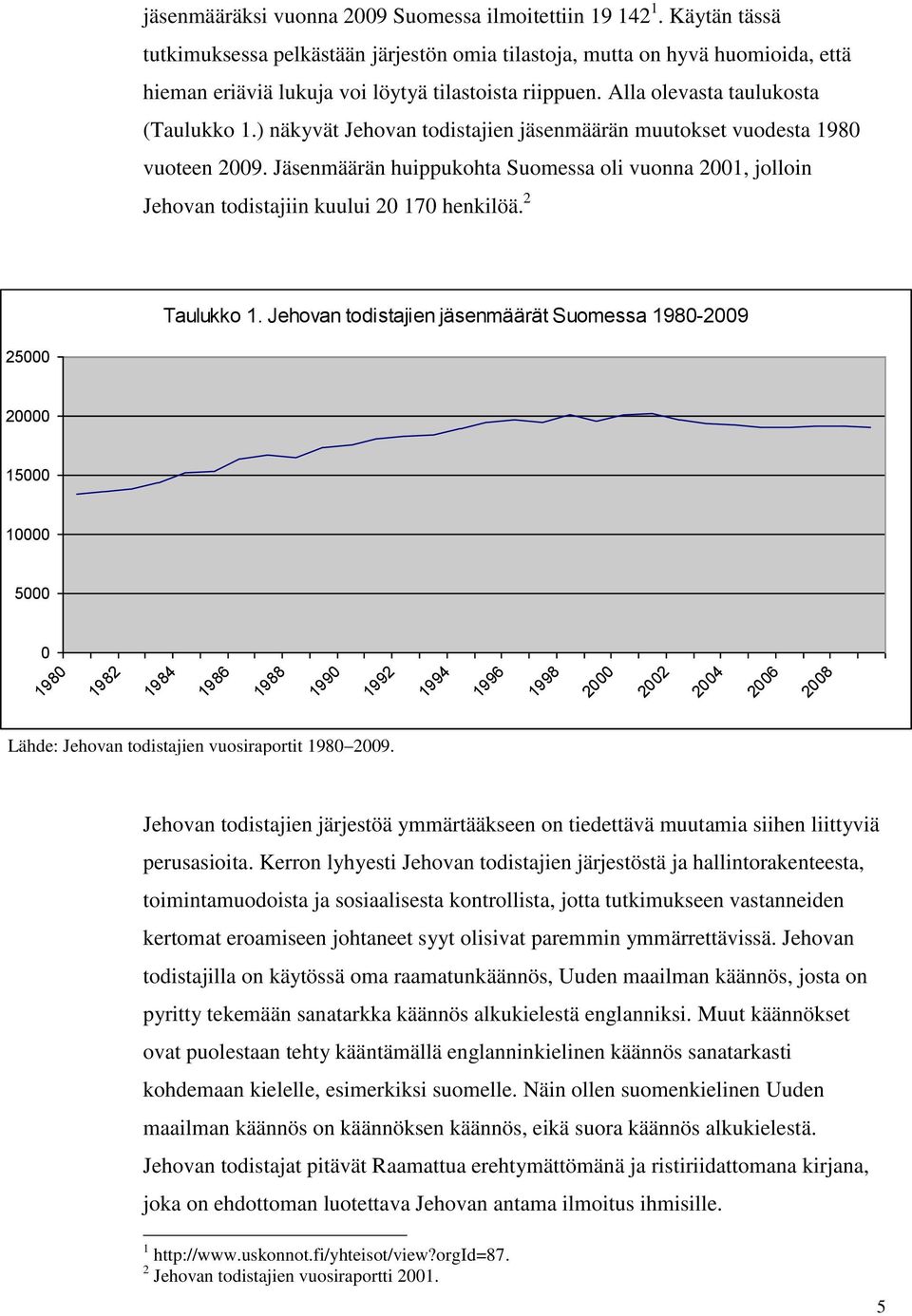 ) näkyvät Jehovan todistajien jäsenmäärän muutokset vuodesta 1980 vuoteen 2009. Jäsenmäärän huippukohta Suomessa oli vuonna 2001, jolloin Jehovan todistajiin kuului 20 170 henkilöä. 2 Taulukko 1.