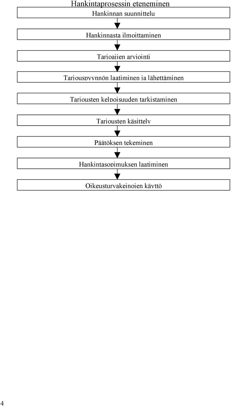 lähettäminen Tarjousten kelpoisuuden tarkistaminen Tarjousten