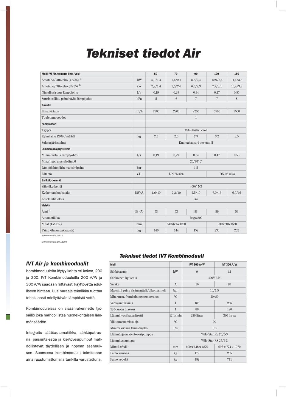 Tuuletinnopeudet 1 Kompressori Tyyppi Mitsubishi Scroll Kylmäaine R407C määrä kg 2,5 2,6 2,9 3,2 3,5 Sulatusjärjestelmä Kuumakaasu 4-tieventtiili Lämmönjakojärjestelmä Minimivirtaus, lämpöjohto l/s