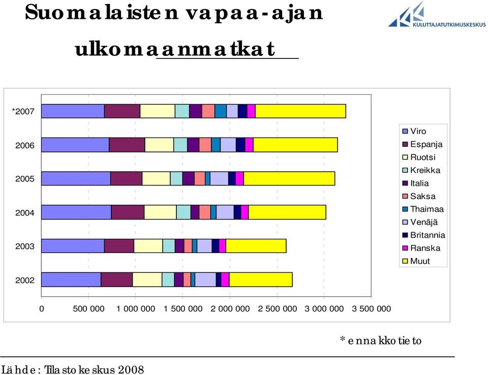 Britannia Ranska Muut 2002 0 500 000 1 000 000 1 500 000 2 000