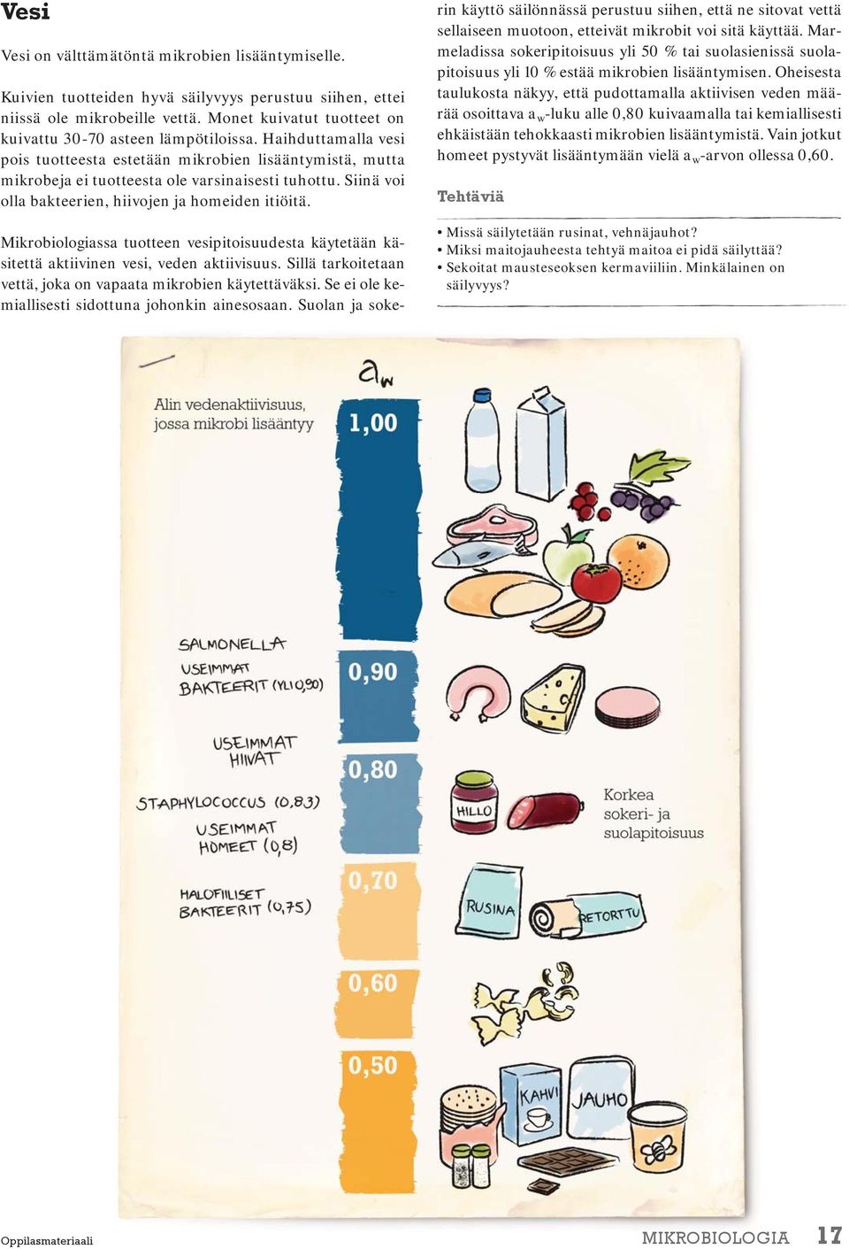 Siinä voi olla bakteerien, hiivojen ja homeiden itiöitä. Mikrobiologiassa tuotteen vesipitoisuudesta käytetään käsitettä aktiivinen vesi, veden aktiivisuus.