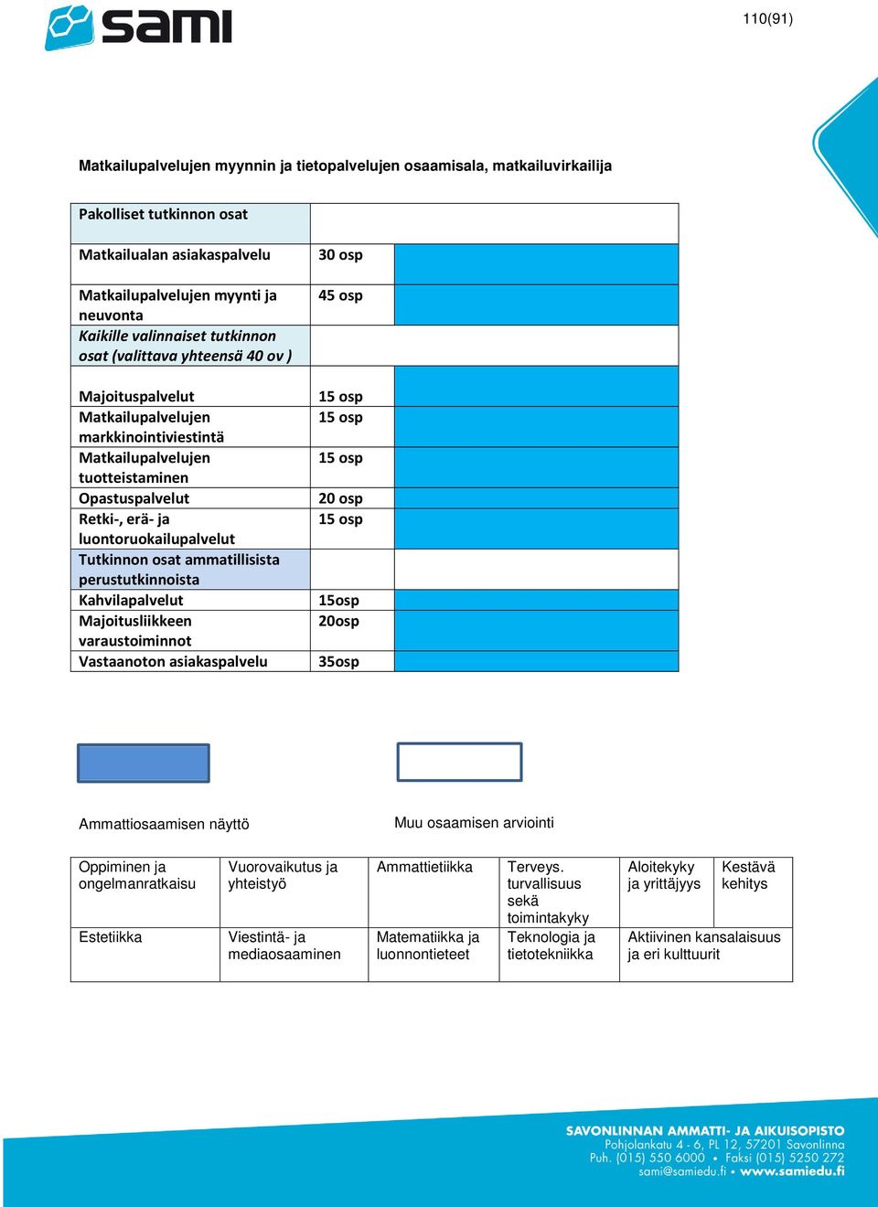 Tutkinnon osat ammatillisista perustutkinnoista Kahvilapalvelut Majoitusliikkeen varaustoiminnot Vastaanoton asiakaspalvelu 30 osp 45 osp 15 osp 15 osp 15 osp 20 osp 15 osp 15osp 20osp 35osp