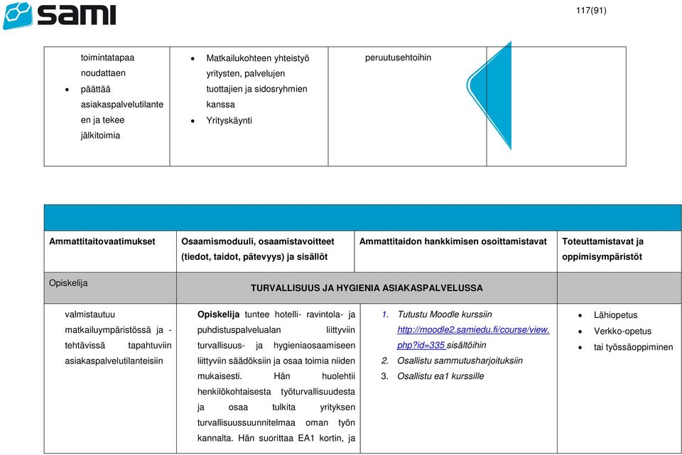 TURVALLISUUS JA HYGIENIA ASIAKASPALVELUSSA valmistautuu Opiskelija tuntee hotelli- ravintola- ja 1.