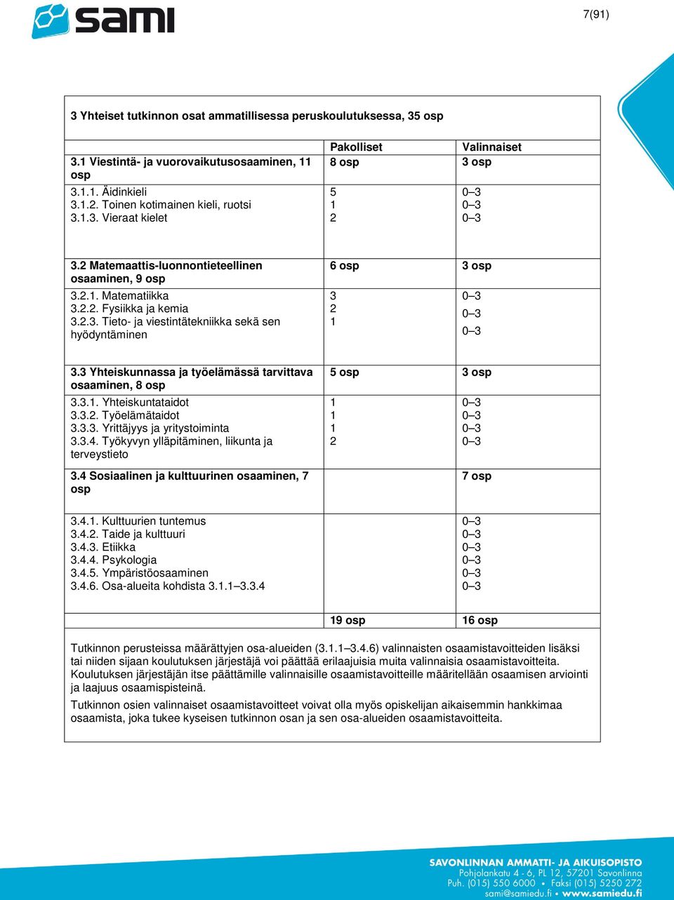 3 Yhteiskunnassa ja työelämässä tarvittava osaaminen, 8 osp 3.3.1. Yhteiskuntataidot 3.3.2. Työelämätaidot 3.3.3. Yrittäjyys ja yritystoiminta 3.3.4.