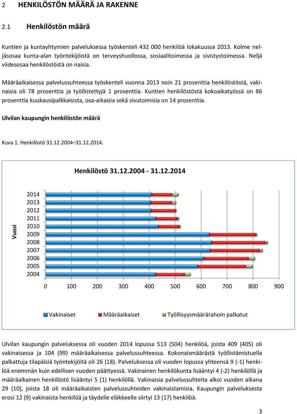 Määräaikaisessa palvelussuhteessa työskenteli vuonna 2013 noin 21 prosenttia henkilöstöstä, vakinaisia oli 78 prosenttia ja työllistettyjä 1 prosenttia.