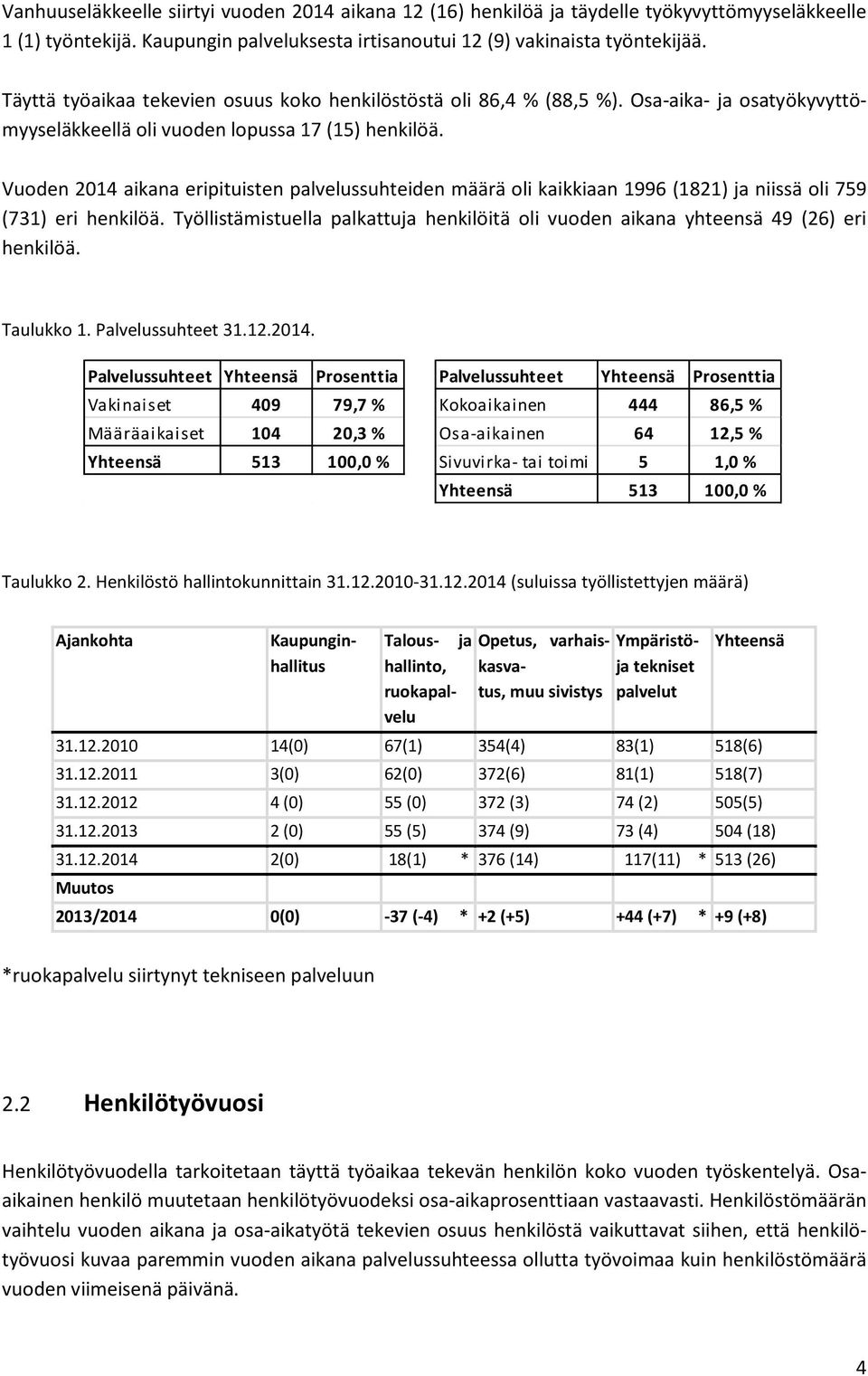 Vuoden 2014 aikana eripituisten palvelussuhteiden määrä oli kaikkiaan 1996 (1821) ja niissä oli 759 (731) eri henkilöä.