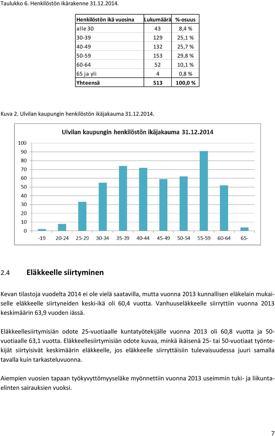 Ulvilan kaupungin henkilöstön ikäjakauma 31.12.2014. 2.