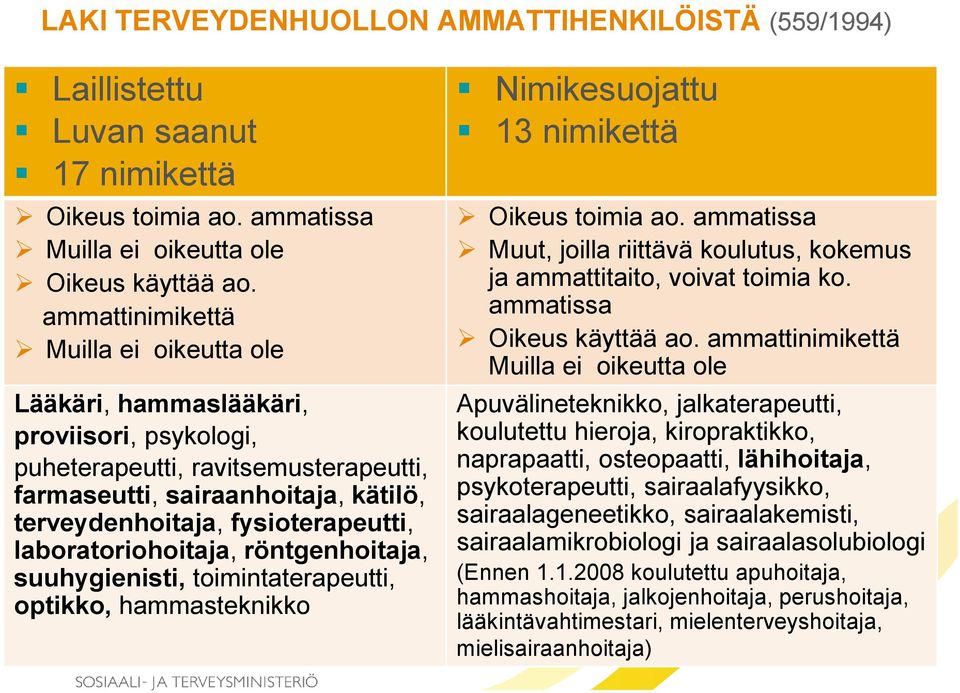 laboratoriohoitaja, röntgenhoitaja, suuhygienisti, toimintaterapeutti, optikko, hammasteknikko Nimikesuojattu 13 nimikettä Oikeus toimia ao.