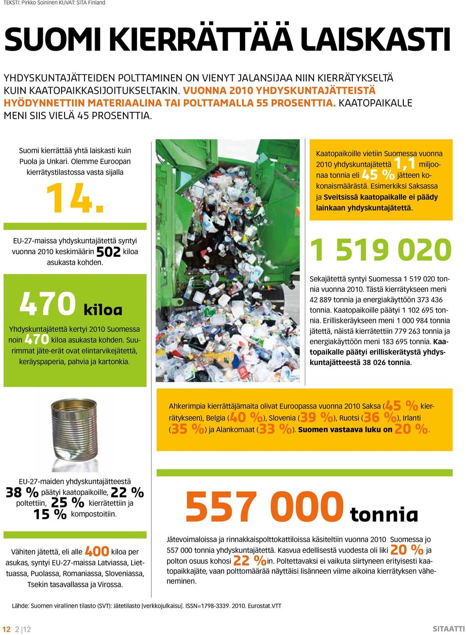 Olemme Euroopan kierrätystilastossa vasta sijalla 14. Kaatopaikoille vietiin Suomessa vuonna 2010 yhdyskuntajätettä 1,1 miljoonaa tonnia eli 45 % jätteen kokonaismäärästä.