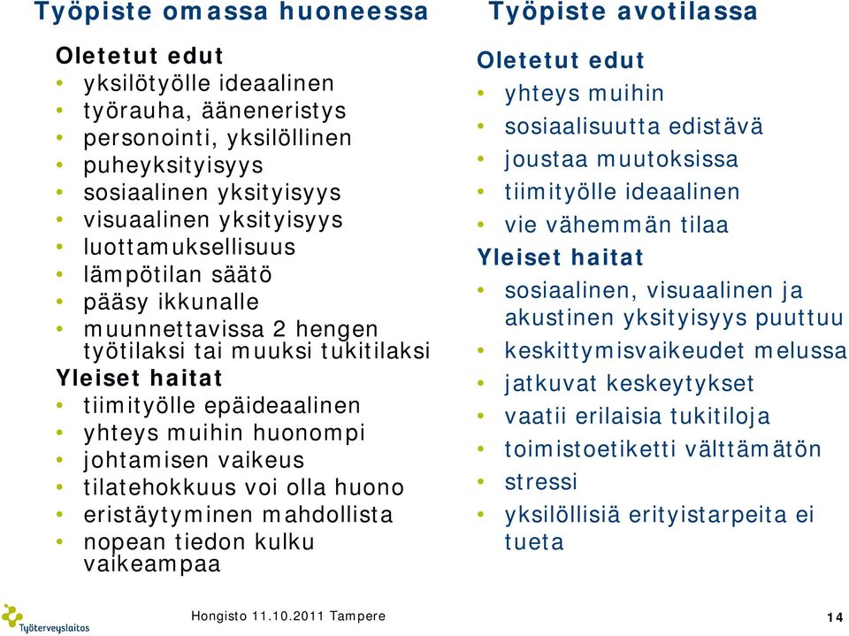 huono eristäytyminen mahdollista nopean tiedon kulku vaikeampaa Työpiste avotilassa Oletetut edut yhteys muihin sosiaalisuutta edistävä joustaa muutoksissa tiimityölle ideaalinen vie vähemmän tilaa