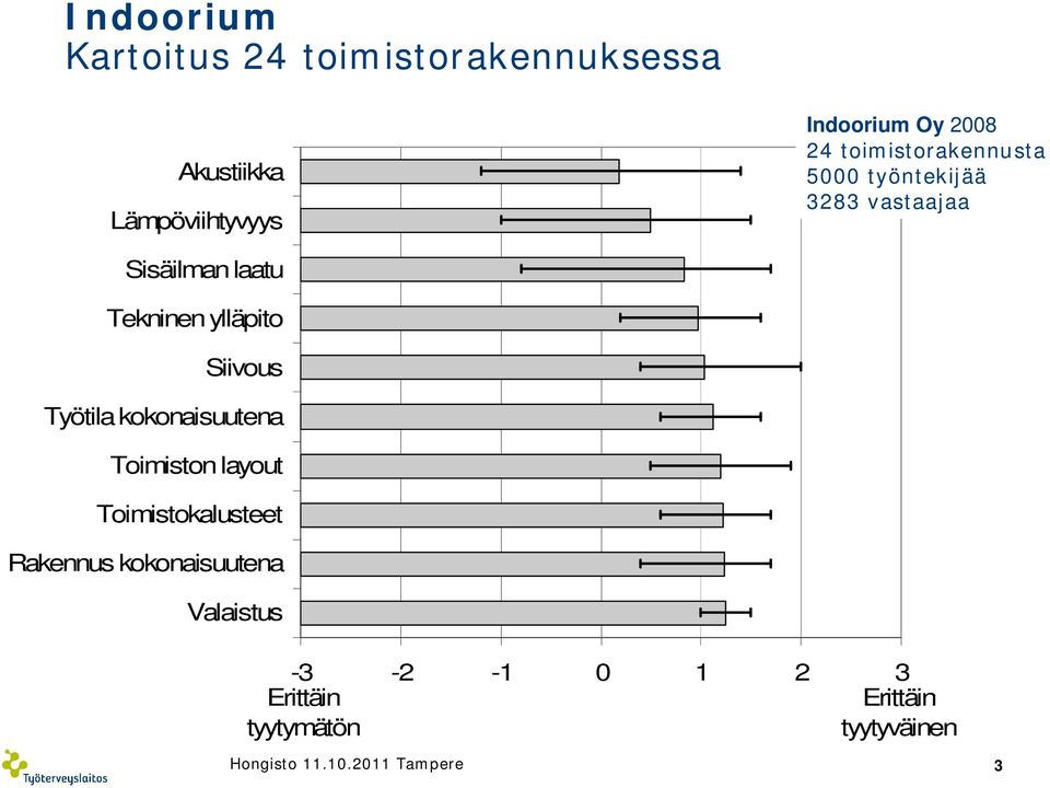 Siivous Työtila kokonaisuutena Toimiston layout Toimistokalusteet Rakennus kokonaisuutena